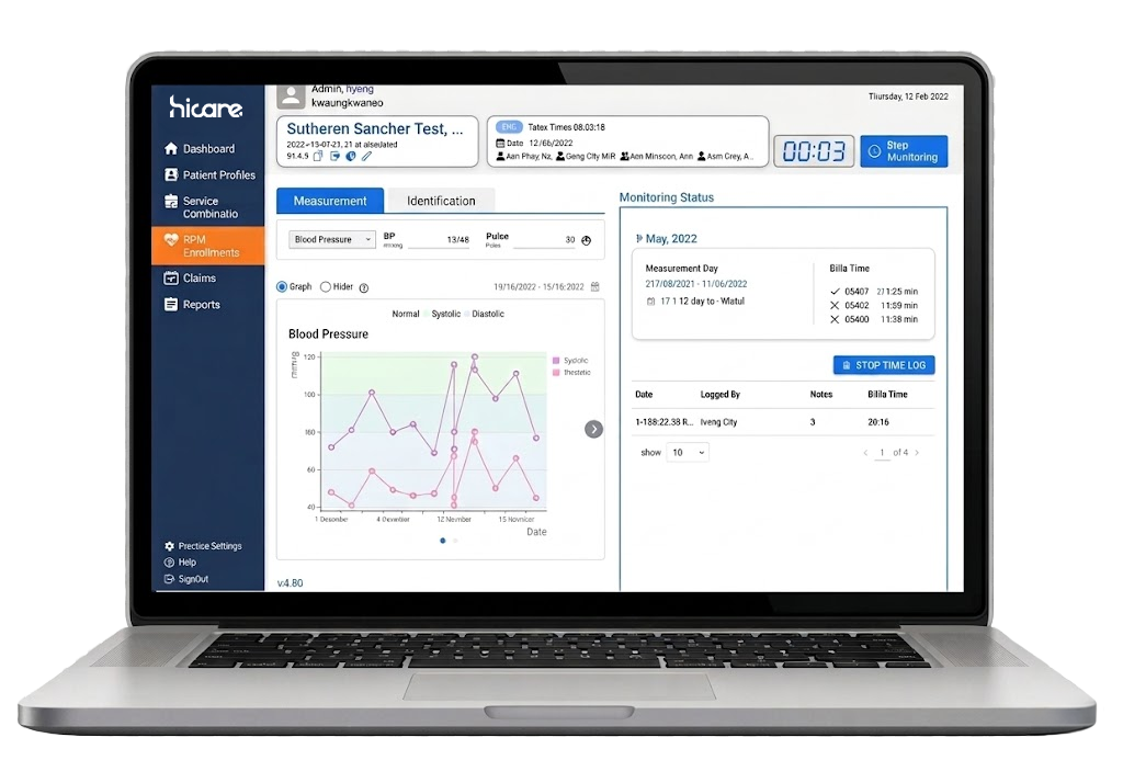 Care Portal Visibility
